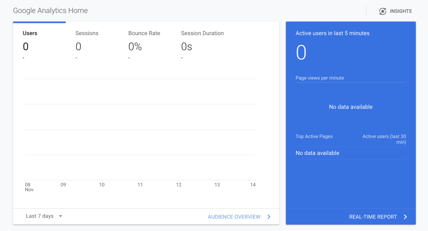 A screenshot of a Google Analytics chart measuring users, sessions, bounce rate, and session duration